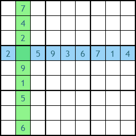 Méthode de résolution d'un sudoku